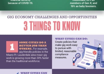 Gig economy infographic