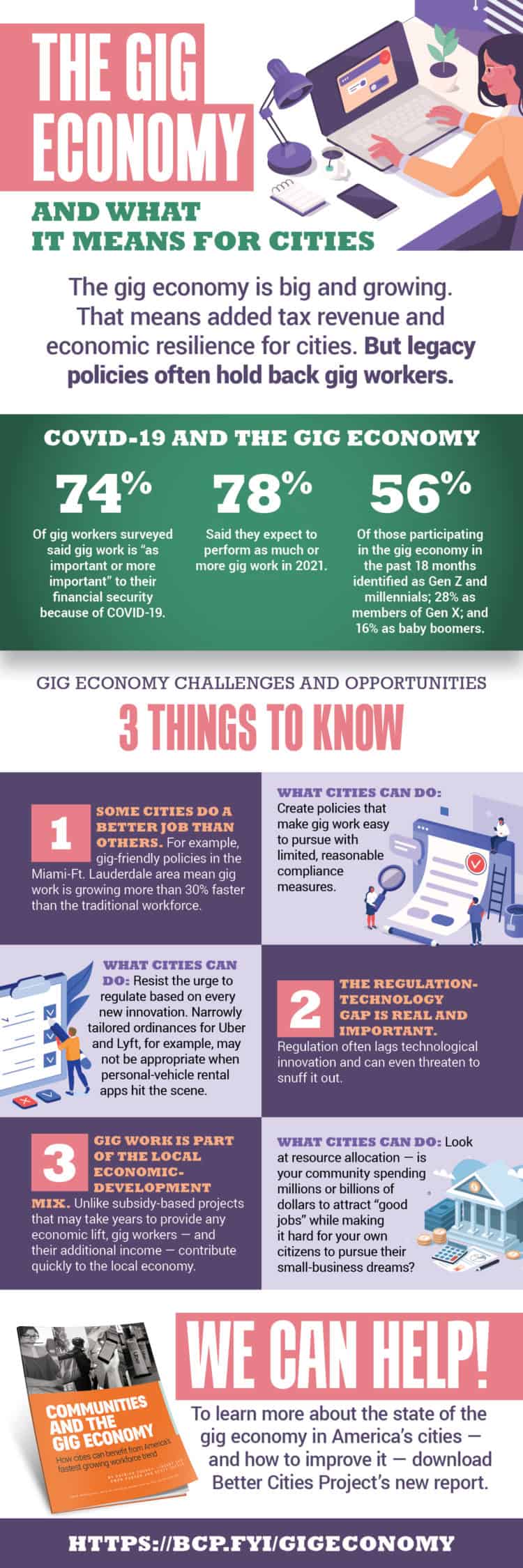 Gig economy infographic