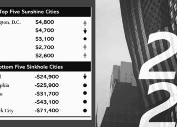Truth in Accounting: Financial State of the Cities 2022