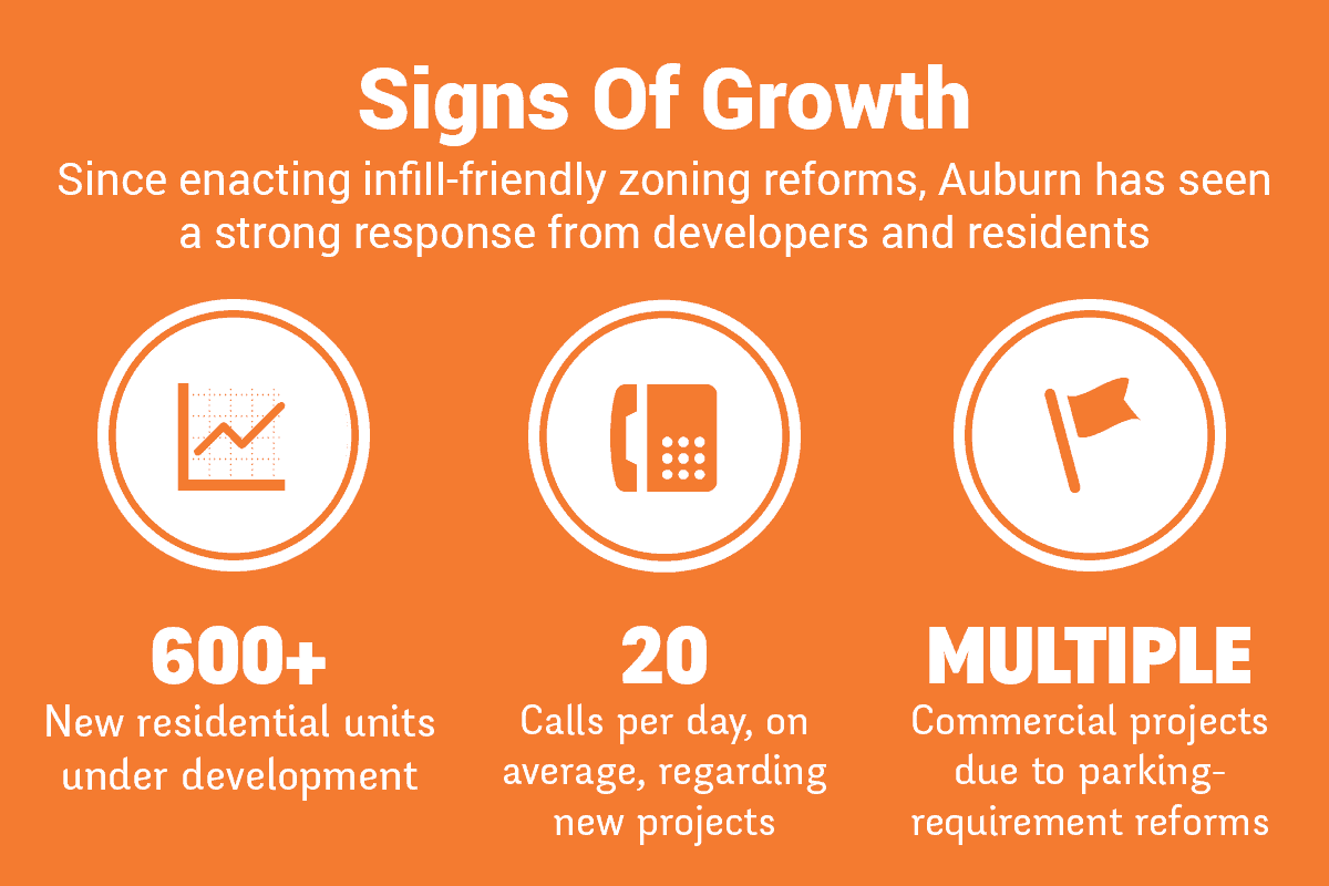 Auburn On Page Graphic 