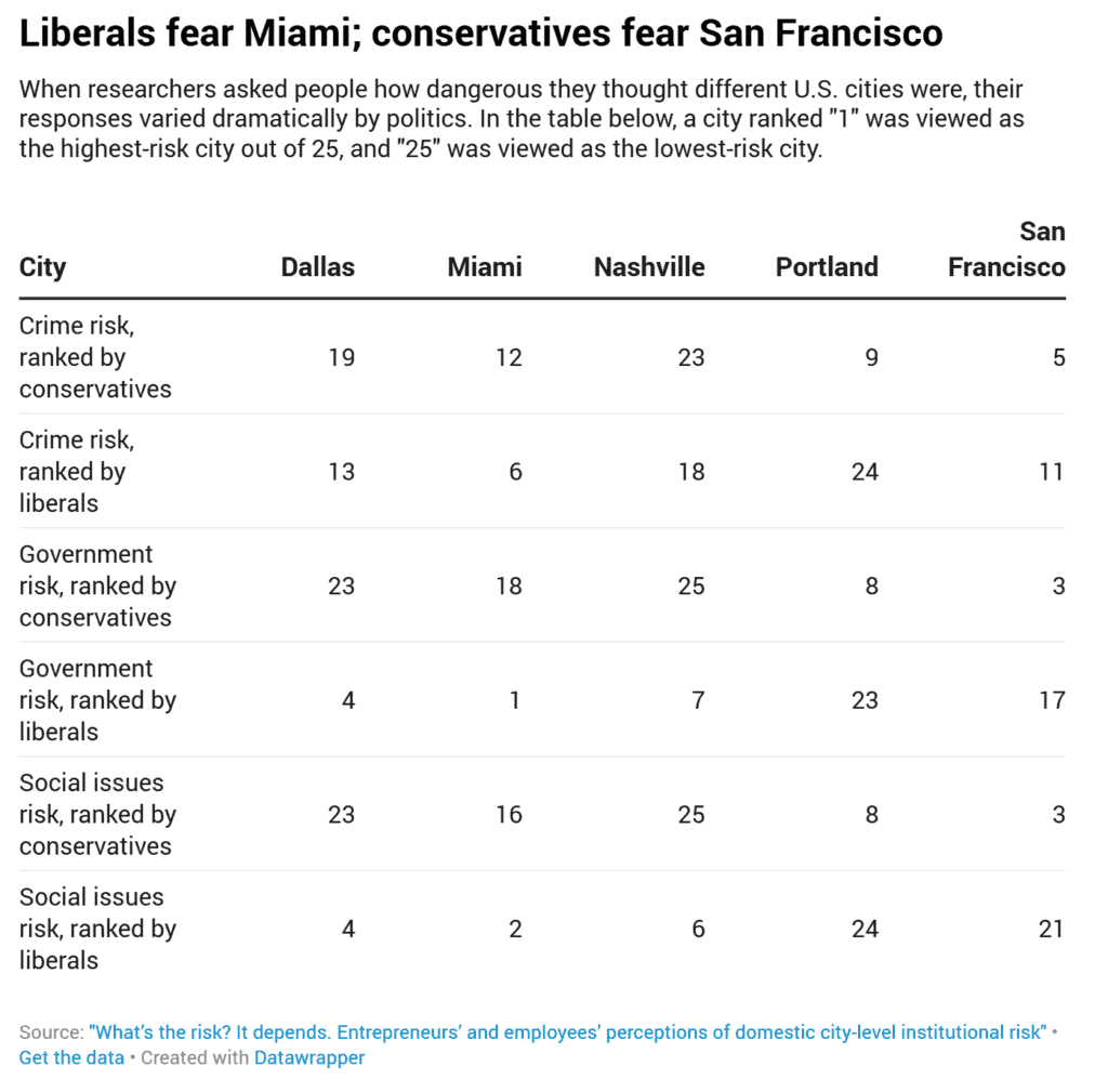 Cities that want to attract business might want to focus less on ...